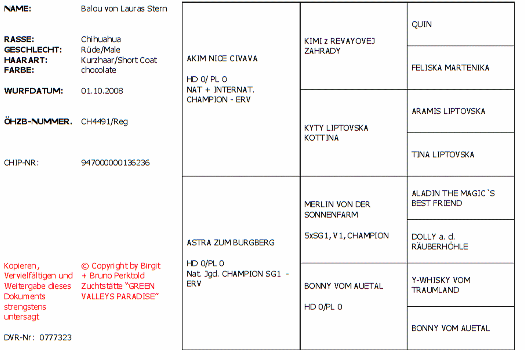 BalouAhnentafel